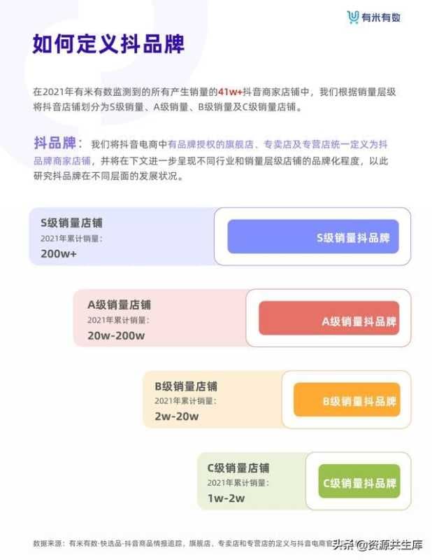 2021年抖音品牌营销白皮书