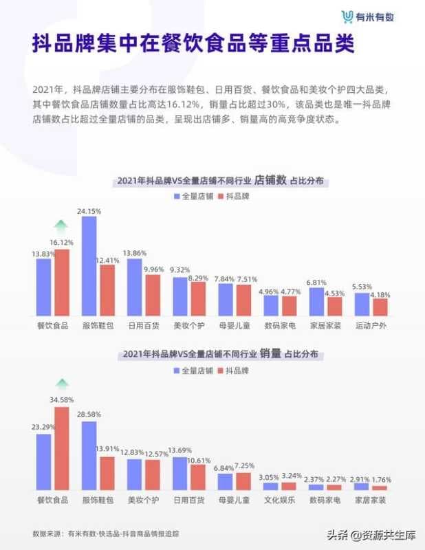 2021年抖音品牌营销白皮书