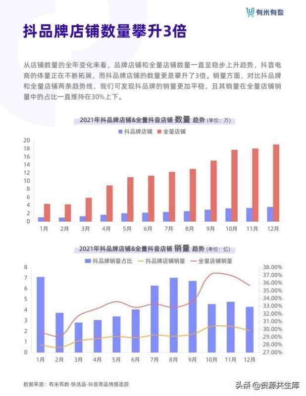2021年抖音品牌营销白皮书
