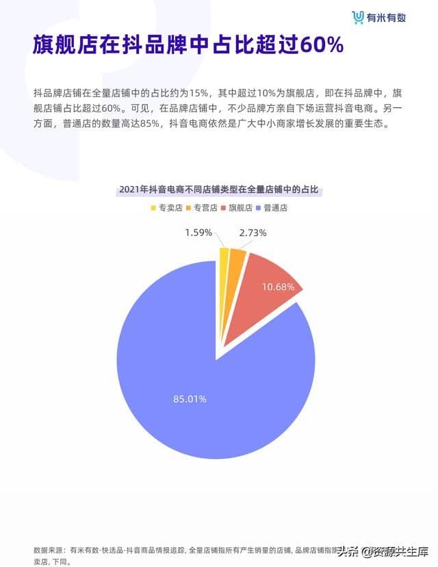 2021年抖音品牌营销白皮书