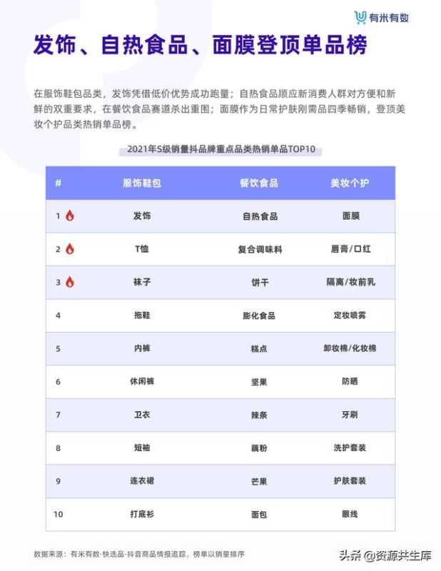 2021年抖音品牌营销白皮书