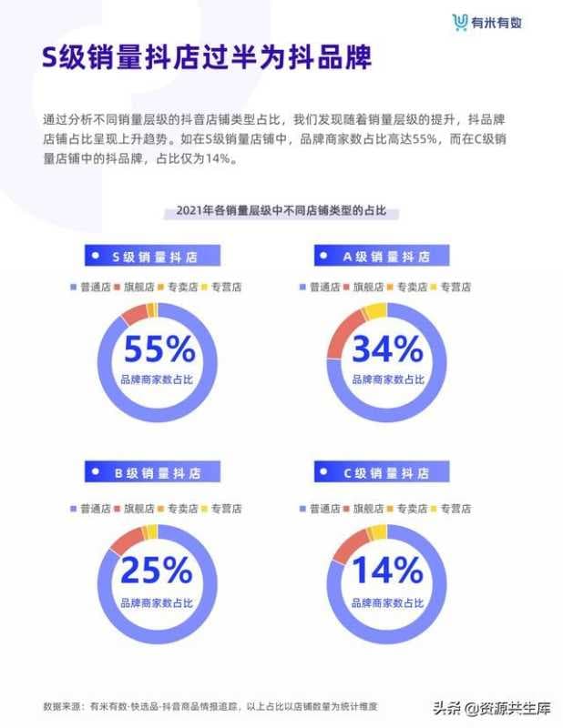 2021年抖音品牌营销白皮书