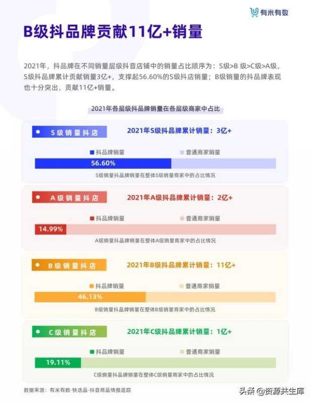 2021年抖音品牌营销白皮书