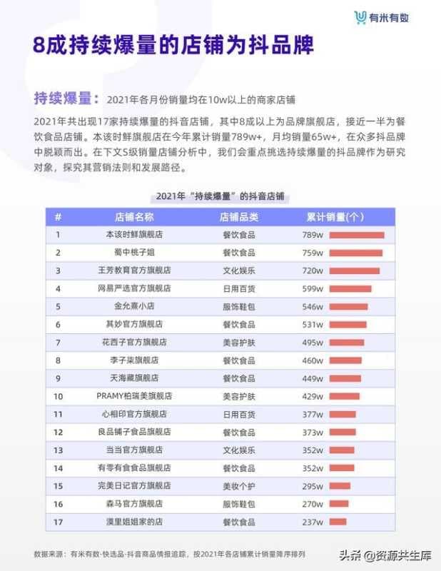 2021年抖音品牌营销白皮书