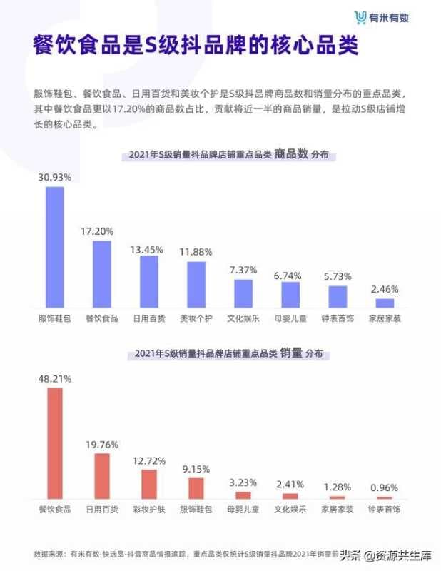 2021年抖音品牌营销白皮书