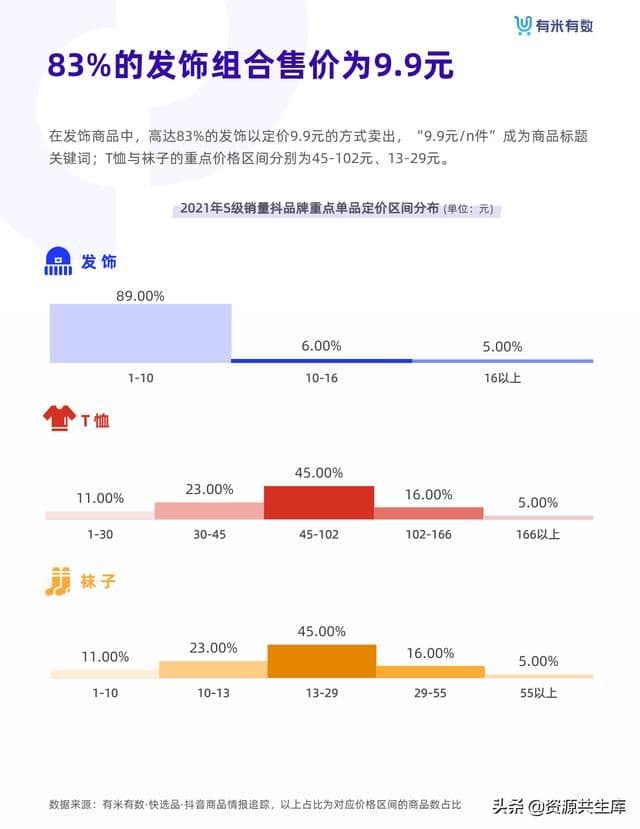 2021年抖音品牌营销白皮书