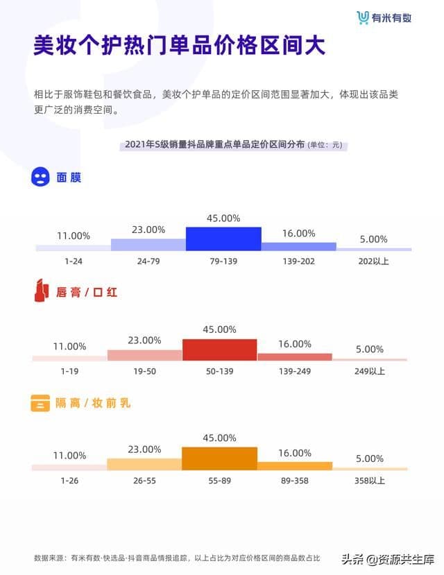 2021年抖音品牌营销白皮书