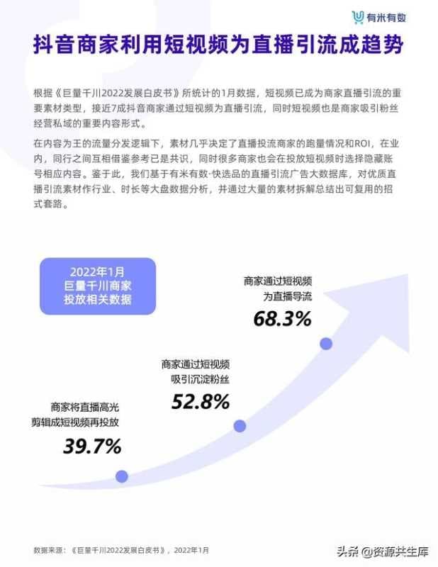 2021年抖音品牌营销白皮书
