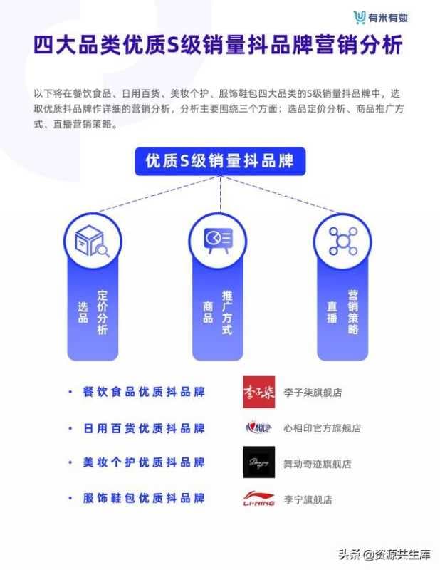 2021年抖音品牌营销白皮书