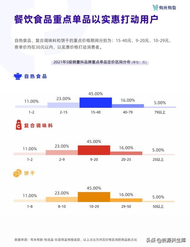 2021年抖音品牌营销白皮书