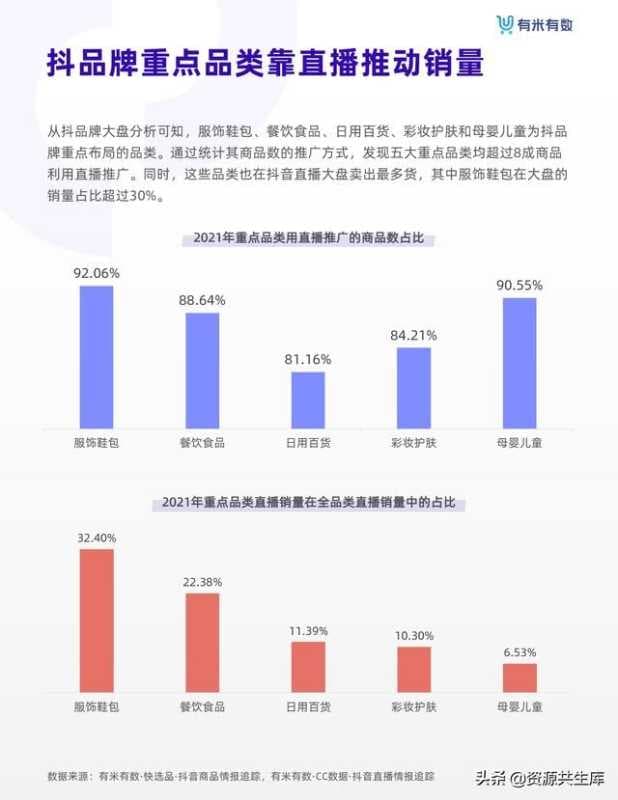 2021年抖音品牌营销白皮书