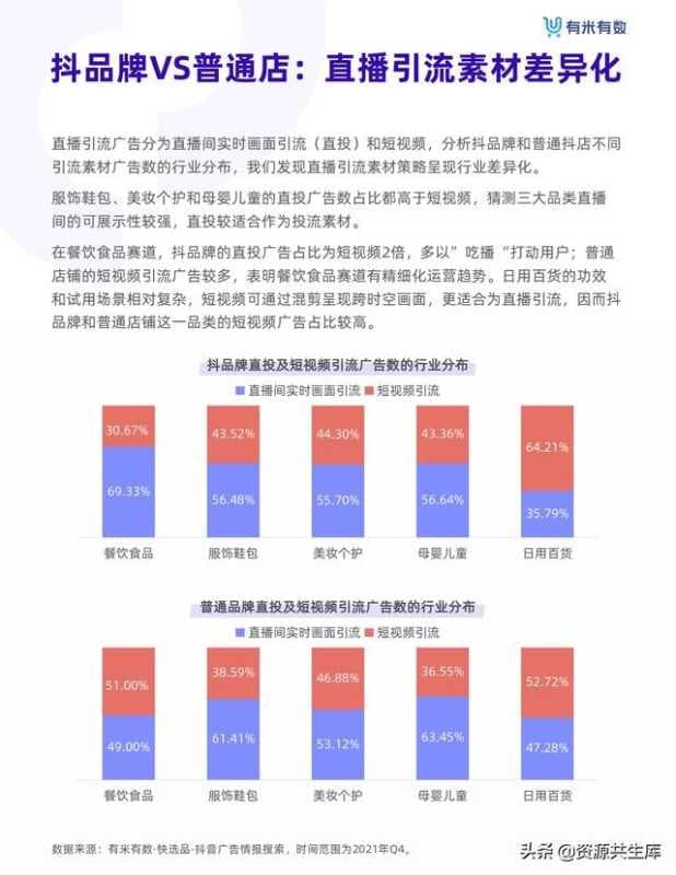 2021年抖音品牌营销白皮书