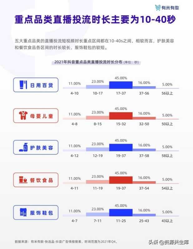 2021年抖音品牌营销白皮书