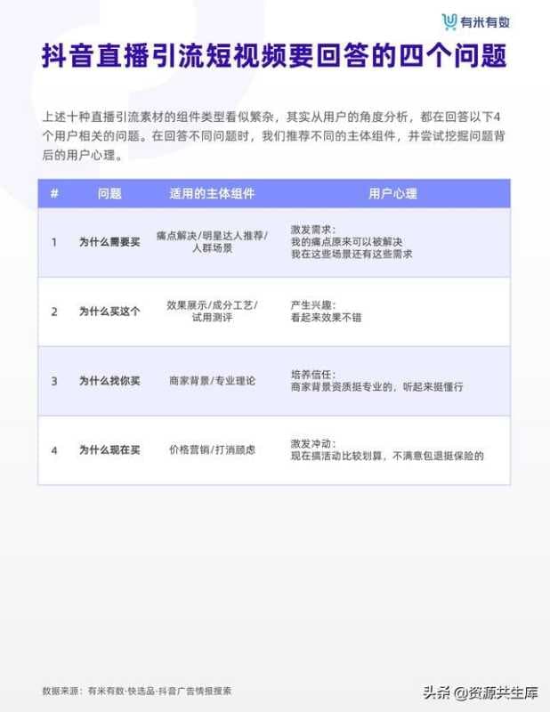 2021年抖音品牌营销白皮书