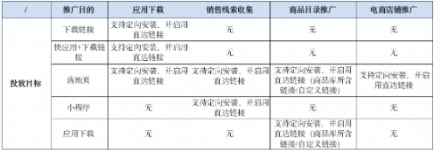 快手广告平台“定向已安装功能”上线通知