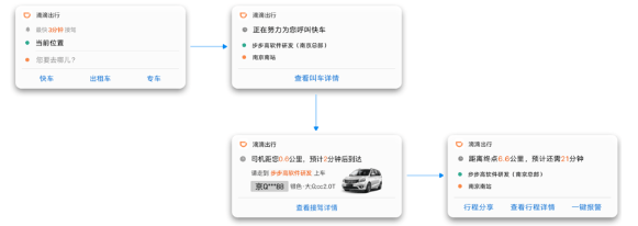 vivo信息流推广平台：Jovi卡片服务介绍