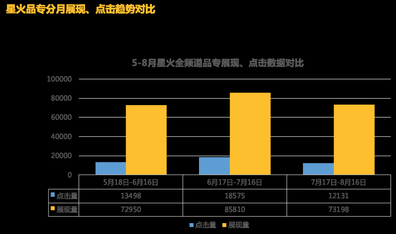 百度搜索推广梳理投放数据对标行业