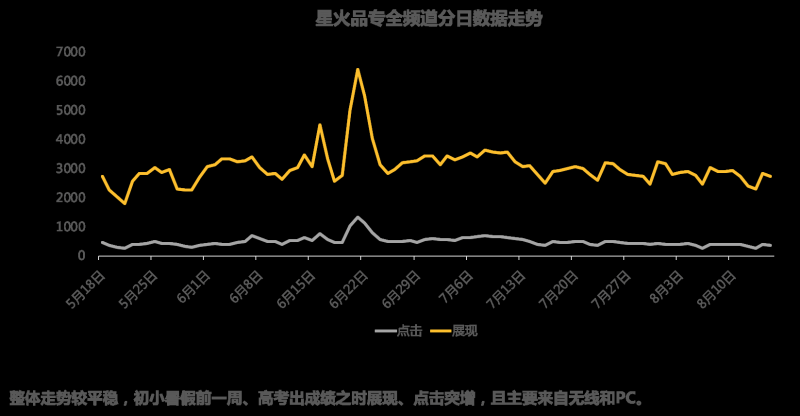 百度搜索推广梳理投放数据对标行业