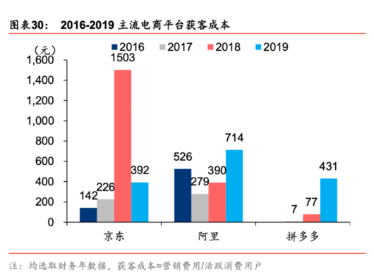 快手广告投放渠道有哪些？快手在捕蝉 ？1688在后！