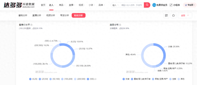 抖音用户画像分析怎么写（抖音用户群体分析方案）