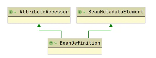 Spring源码(一)-Bean的定义-BeanDefinition