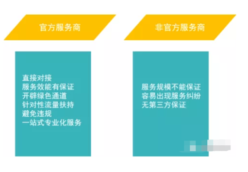 装饰装修行业快手短视频运营思路