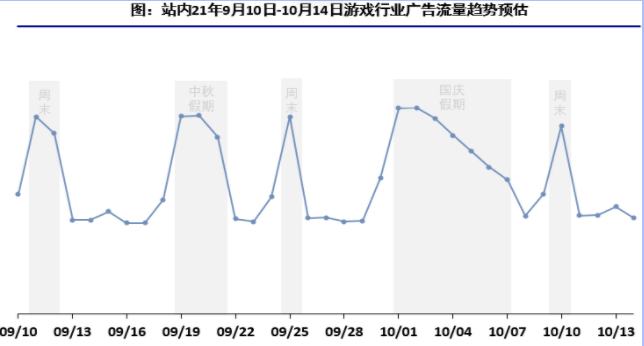 2021年中秋&国庆iaa投放指导（1） | 快手广告营销平台