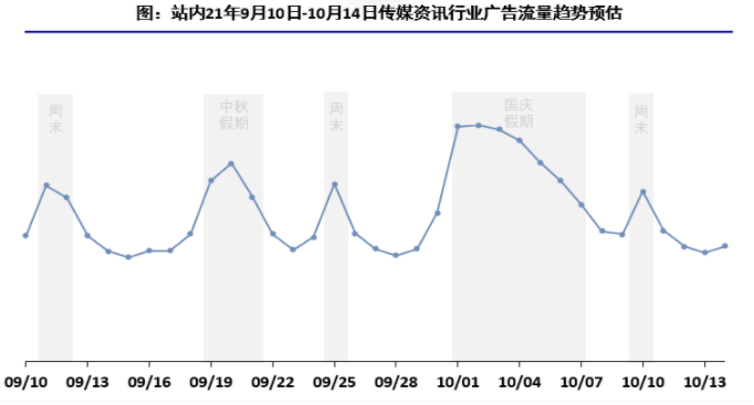 2021年中秋&国庆iaa投放指导（1） | 快手广告营销平台