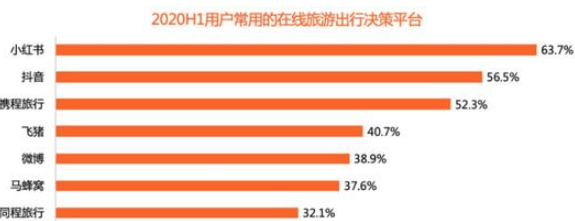 小红书干货：小红书投放的无边界游戏是什么样子?