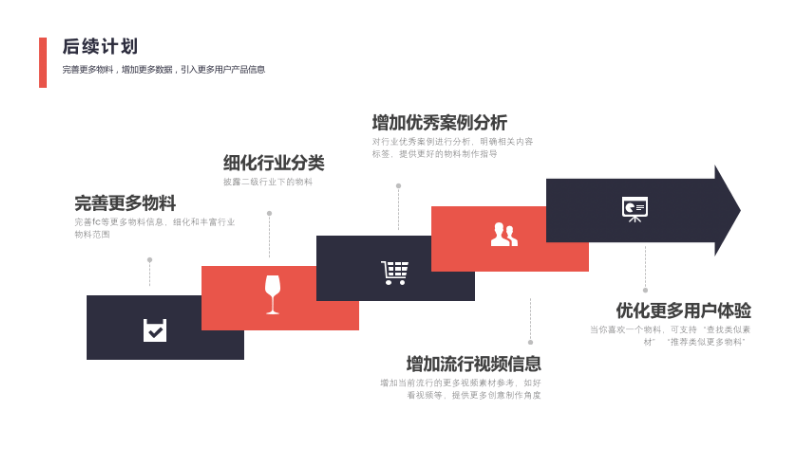 百度广告投放：创意中心-创意灵感功能升级