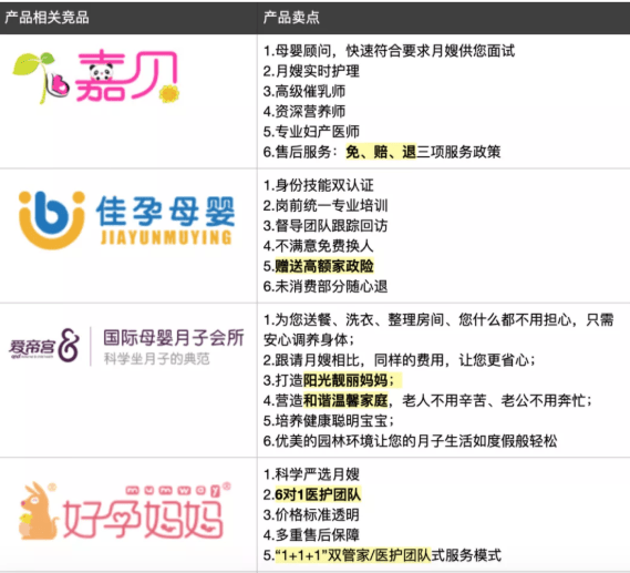 一个案例教会你五步选创意素材!