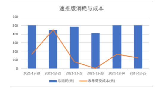 快手广告速推版的核心优势有哪些？