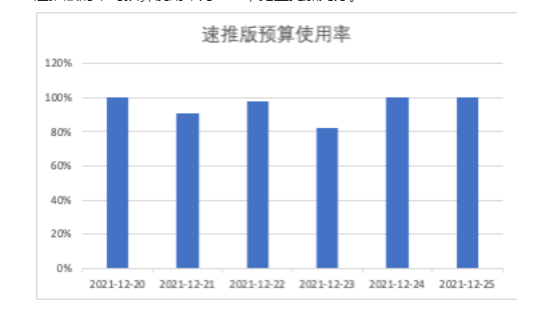 快手广告速推版的核心优势有哪些？