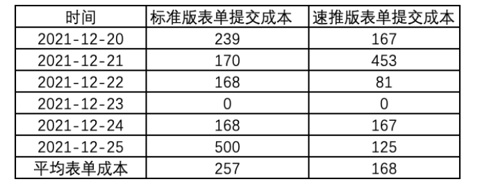 快手广告速推版的核心优势有哪些？