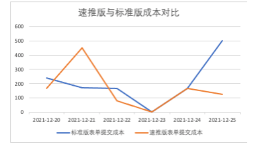 快手广告速推版的核心优势有哪些？
