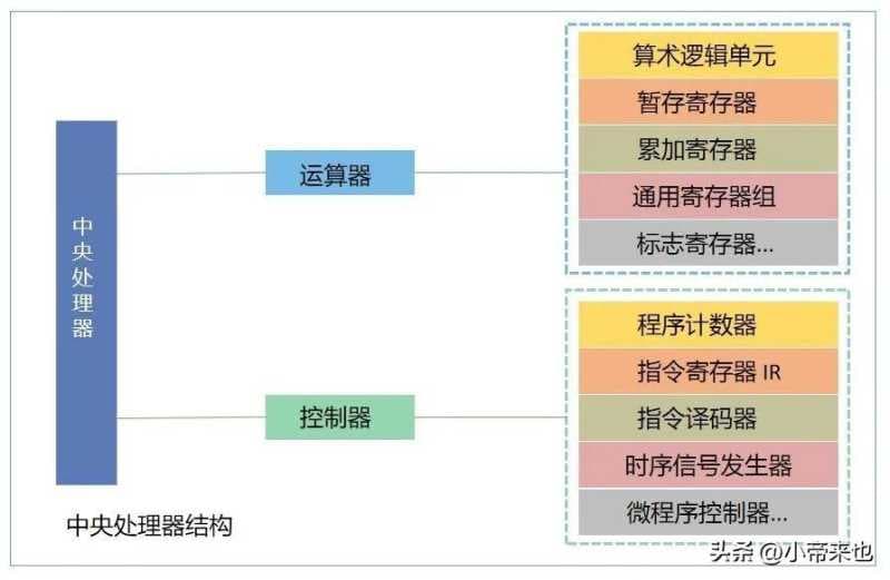 半导体分类及应用（半导体器件测试了解）