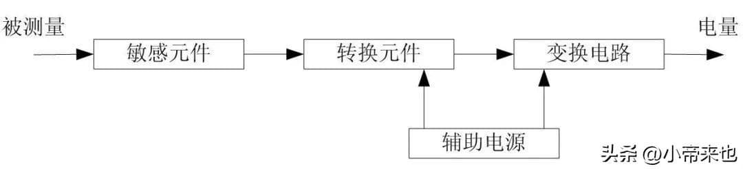 半导体分类及应用（半导体器件测试了解）