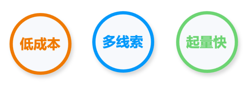 3个优秀案例爆量增长的背后:告诉你这些“能打”妙招