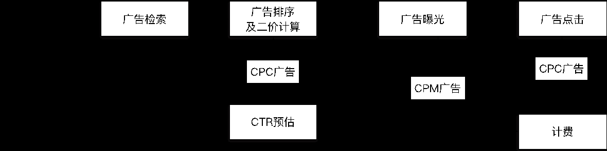 陌陌推广开户需要多少钱?广告是按什么方式计费的?