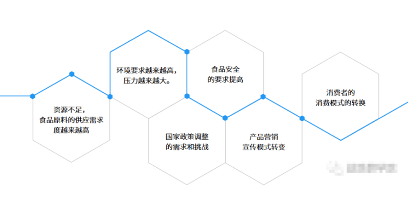 食品行业如何借助腾讯广告快速实现品牌效益?