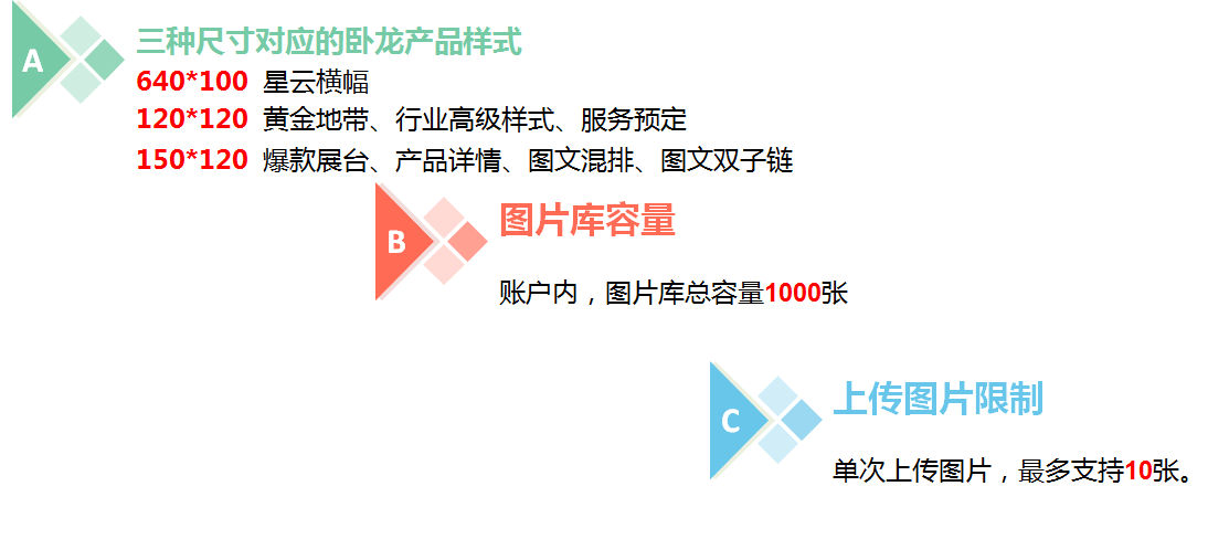 神马搜索广告后台卧龙图片库在哪里进入?作用是什么?