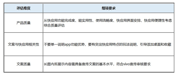 vivo推广快应用内容推荐申请规范和流程及报名详情