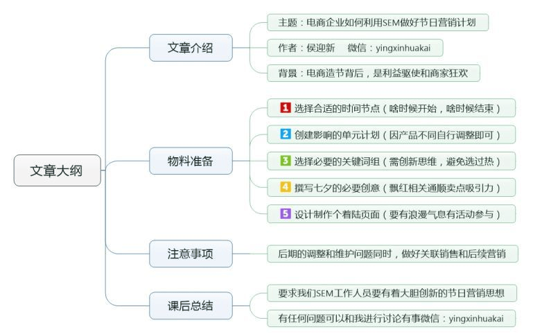 电商企业如何利用SEM，在神马搜索广告中做好节日营销