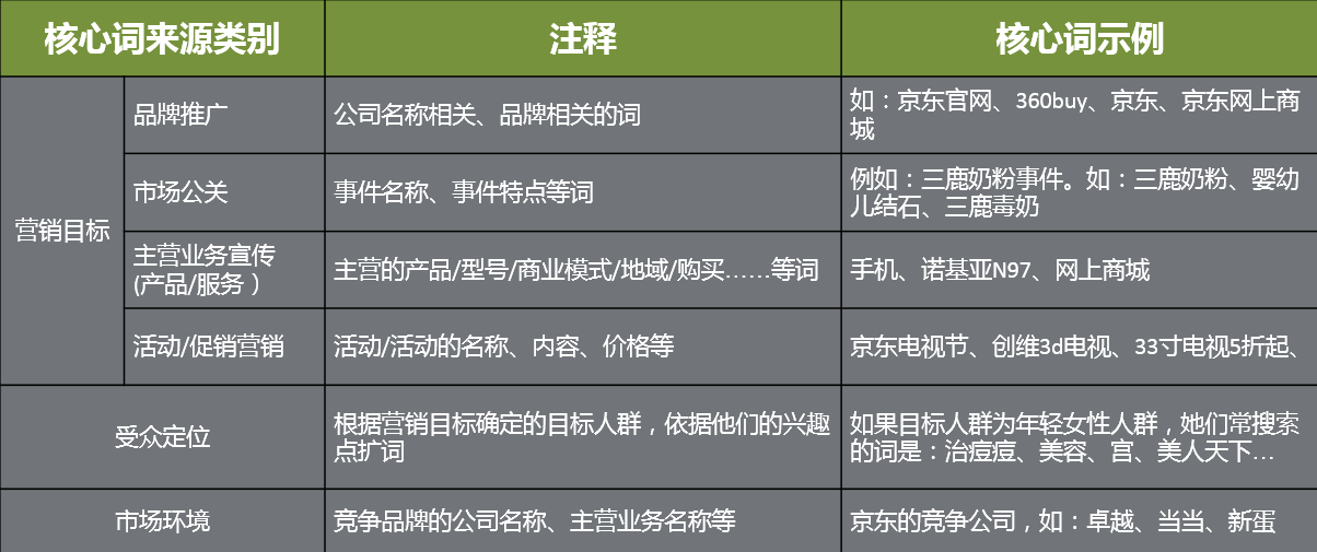 神马搜索推广中关键词如何优化,本篇分享基础优化策略