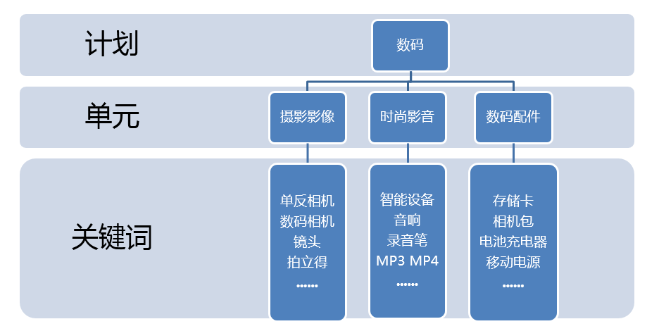 神马搜索推广中关键词如何优化,本篇分享基础优化策略