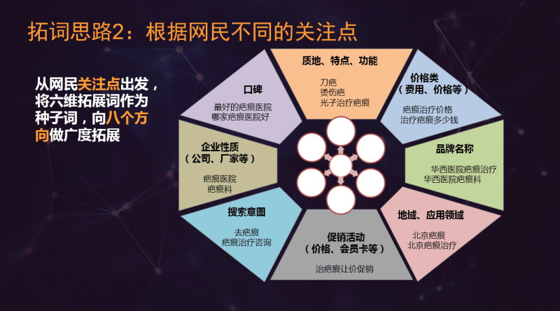 神马搜索推广中关键词如何优化,本篇分享基础优化策略