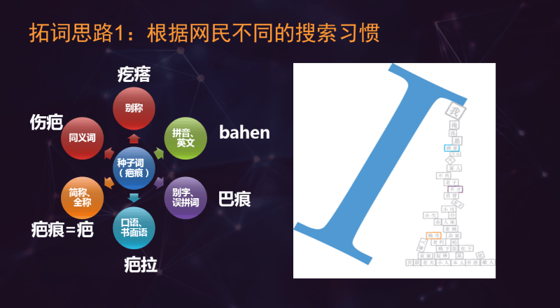 神马搜索推广中关键词如何优化,本篇分享基础优化策略