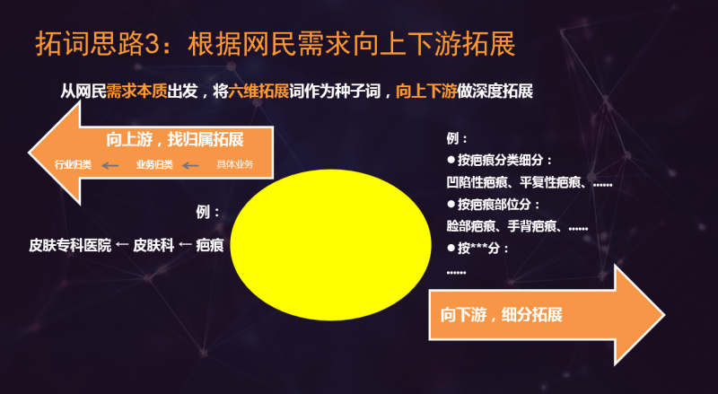 神马搜索推广中关键词如何优化,本篇分享基础优化策略