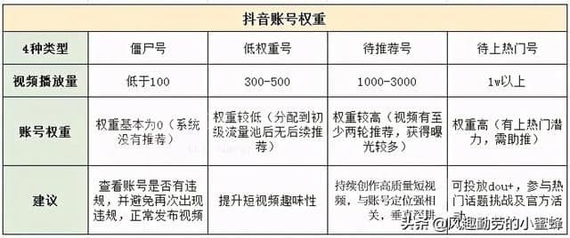 抖音营销系统可以养号增粉吗？什么是抖音营销系统？