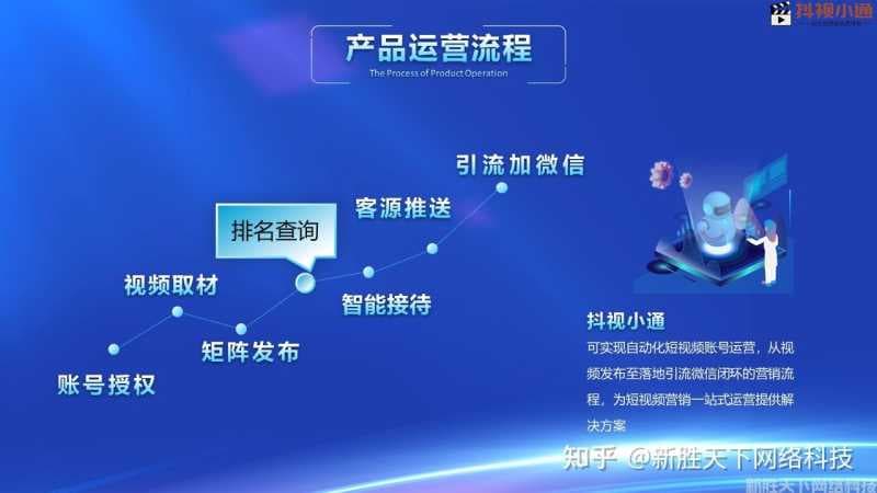 抖音seo计费系统